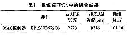 利用FPGA控制逻辑实现以太网控制器的设计方法