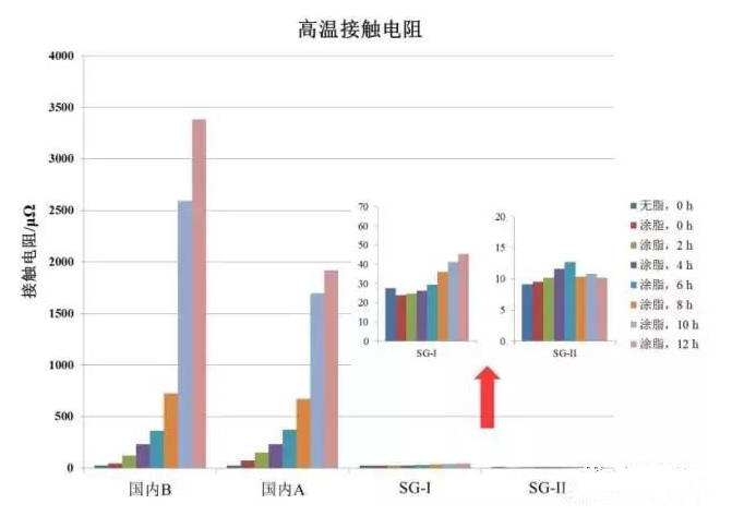 隔离开关常见故障及处理