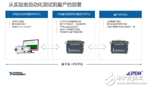 NI与中国本土伙伴加强合作，攻坚半导体测试市场