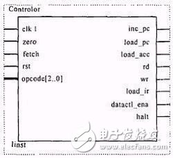 FPGA