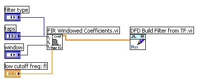 基于LabVIEW的数字滤波器设计过程