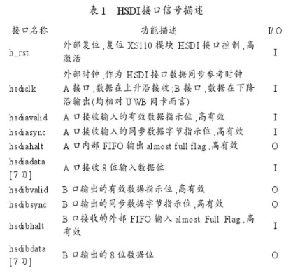 利用FPGA硬件处理速度性能实现HSDI高速数据接口的设计