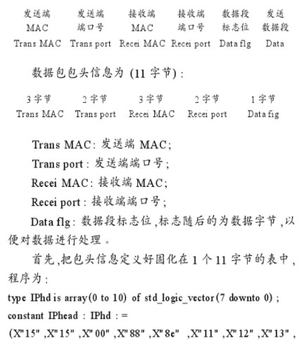 利用FPGA硬件处理速度性能实现HSDI高速数据接口的设计