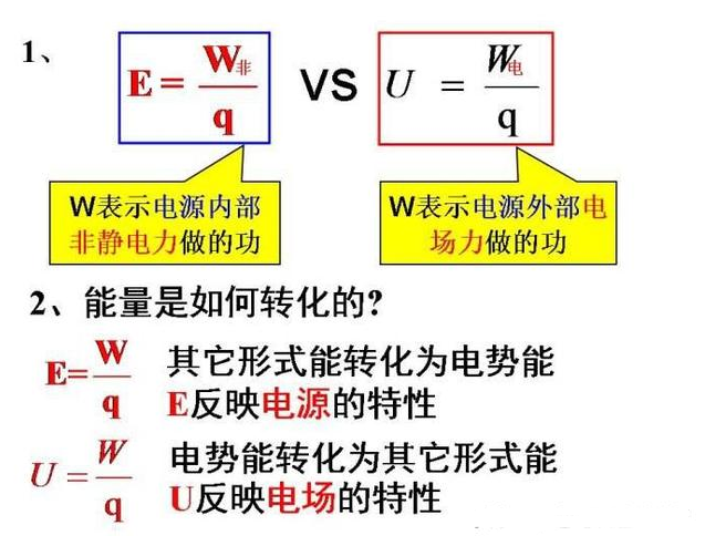 电动势与反电动势!电压和电动势的主要区别