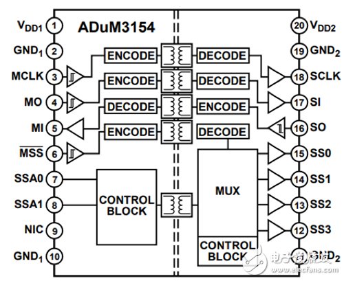 ADUM3154 four-channel SPI isolator from Analog Devices Analog Devices 的 ADUM3154 四通道 SPI 隔离器示意图