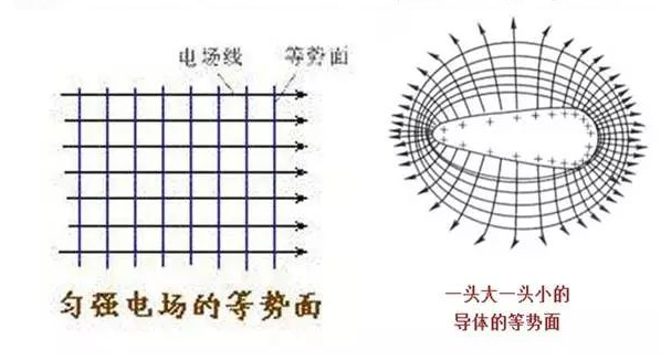 电势能和电势总结