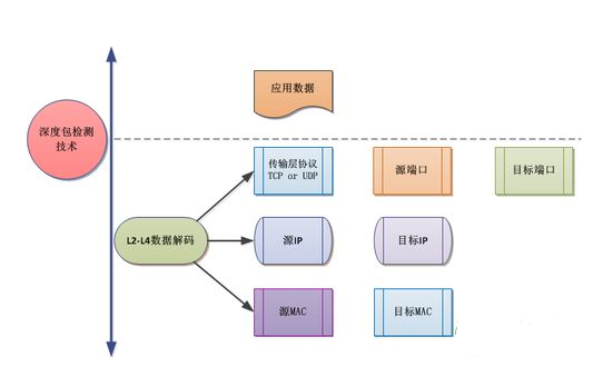 工业控制系统在安全监测部署方面的注意事项