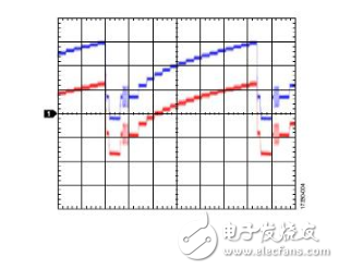 交流耦合視頻驅(qū)動(dòng)程序的直流恢復(fù)電路