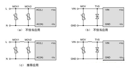 电源的可靠性怎样提高