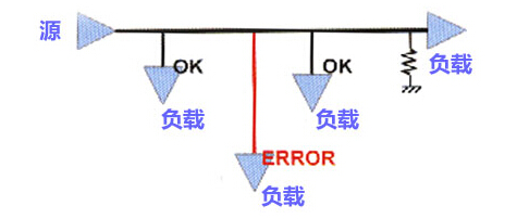 高速PCB設計EMI有什么規則