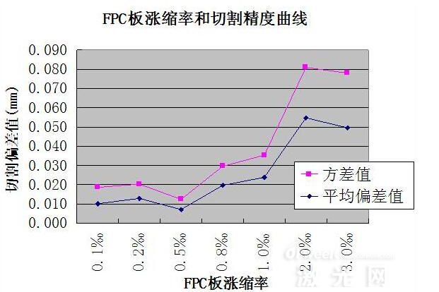 FPC插头激光切割技术你了解有多少