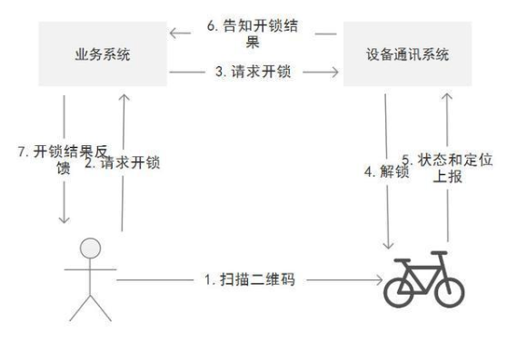 什么是物联网产品？终端设备应该含有哪些模块