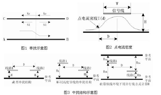 华强pcb线路板打样