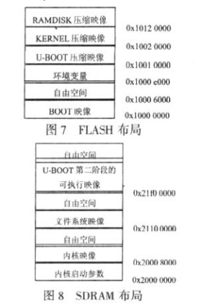 Linux向目标系统AT91RM9200的移植方法与应用优势分析