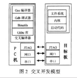 Linux向目标系统AT91RM9200的移植方法与应用优势分析