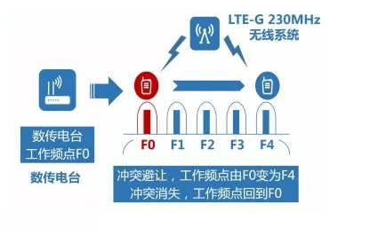 电力通信