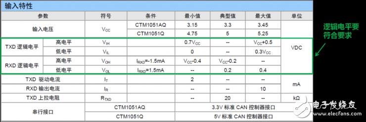 收发器