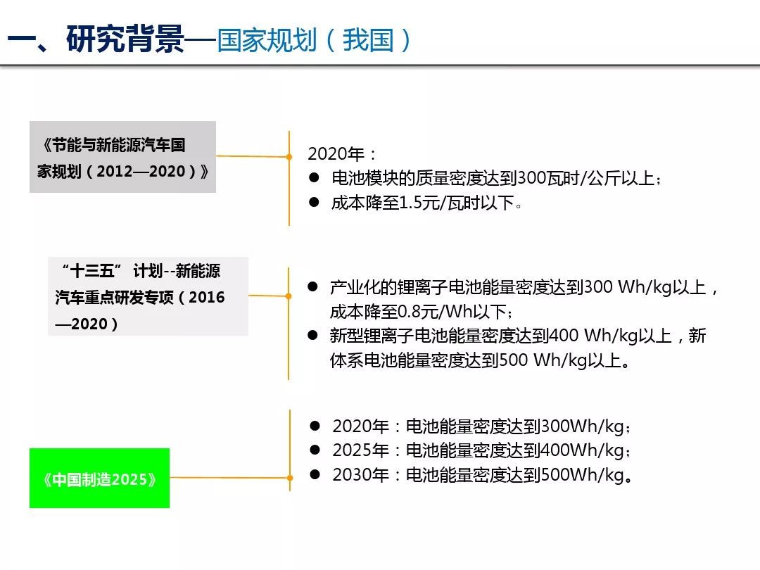 新能源汽车