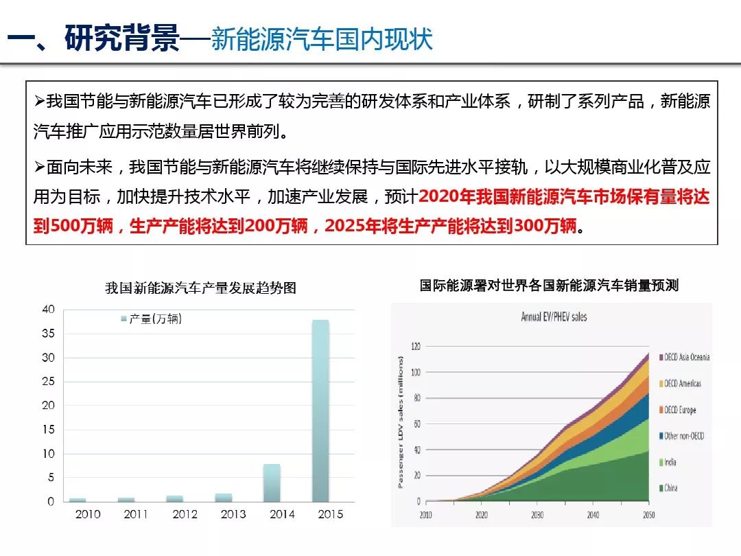 新能源汽车