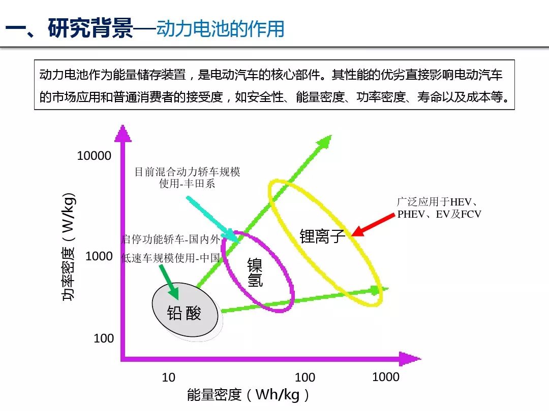 新能源汽车