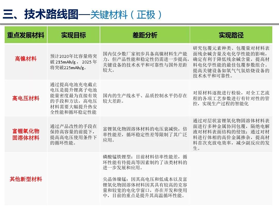 新能源汽车