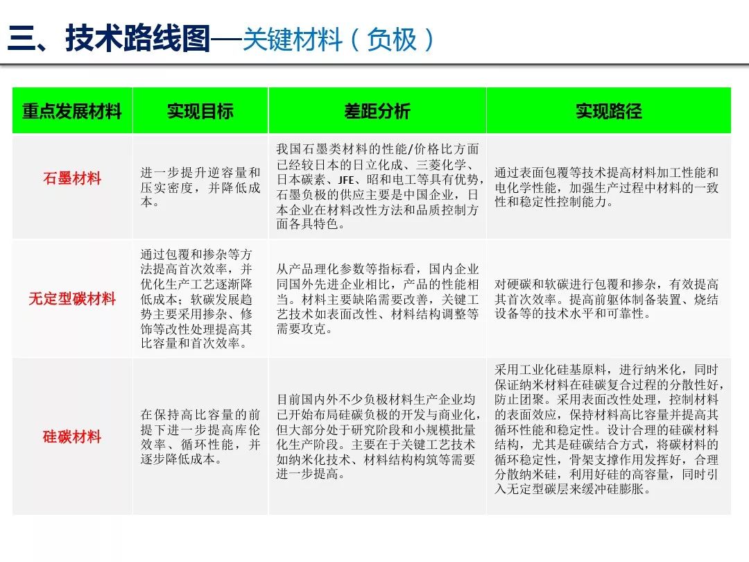 新能源汽车