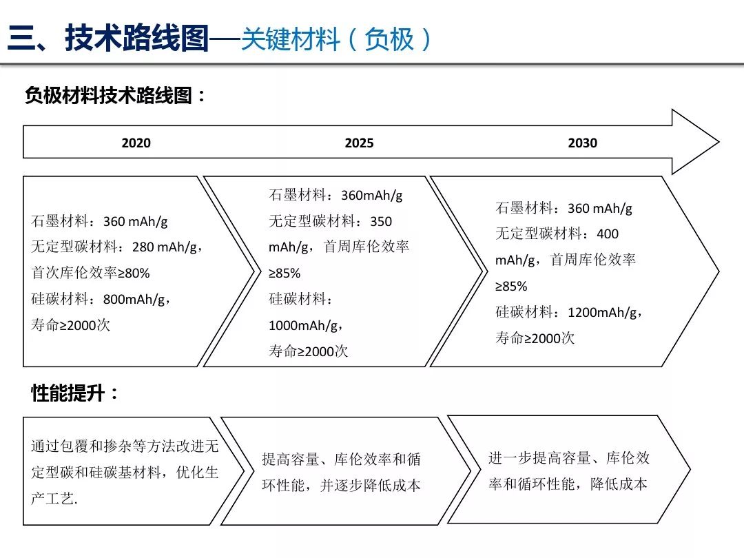 新能源汽车