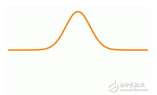 PCB设计中怎样消除反射噪声