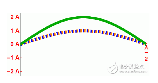 PCB设计中怎样消除反射噪声