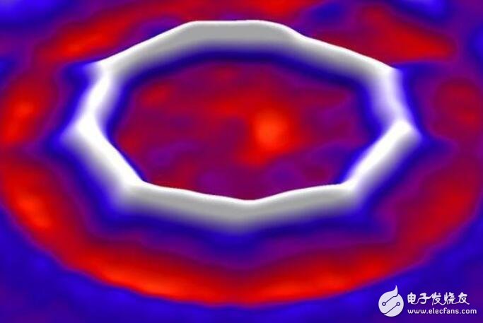 科学家首次合成纯碳环形分子,可能是分子级晶体管的关键一步