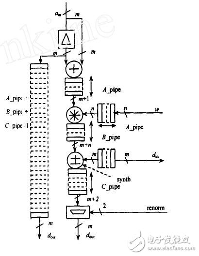 FPGA