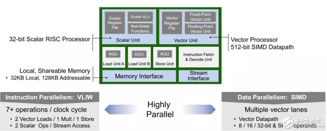 Xilinx ACAP架構(gòu)介紹