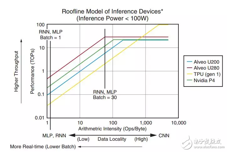 Xilinx ACAP架構(gòu)介紹