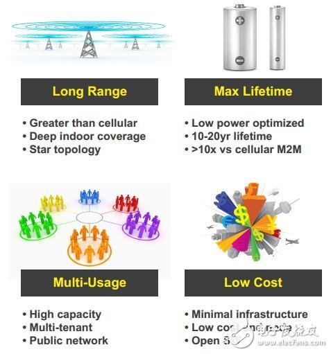 物联网中的LoRa，到底是个什么鬼？