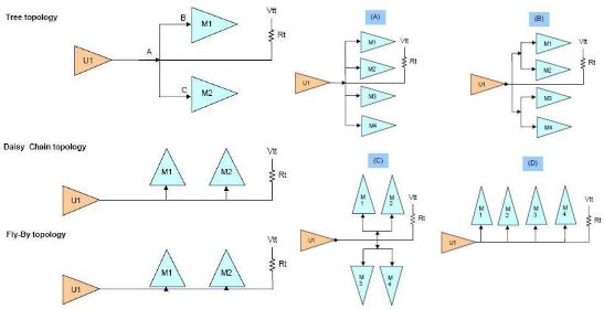 DDR 模块的 PCB 设计要点有哪一些