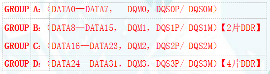 DDR 模块的 PCB 设计要点有哪一些