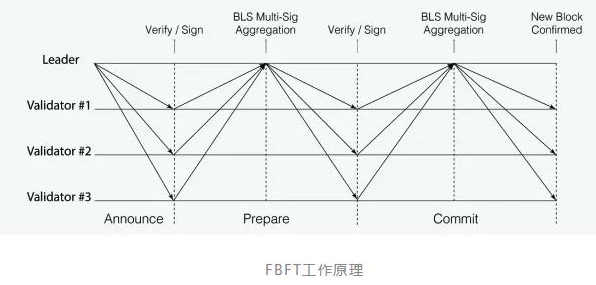 基于区块链分片项目的几大主要分歧点及看法探讨