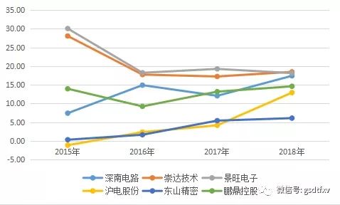 内资产值最高的六家PCB企业的特色是什么