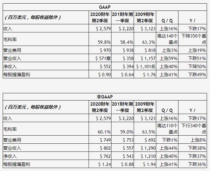 人工智能