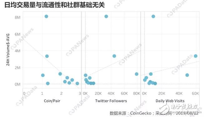 中心化交易所DEX的发展现状及未来趋势分析