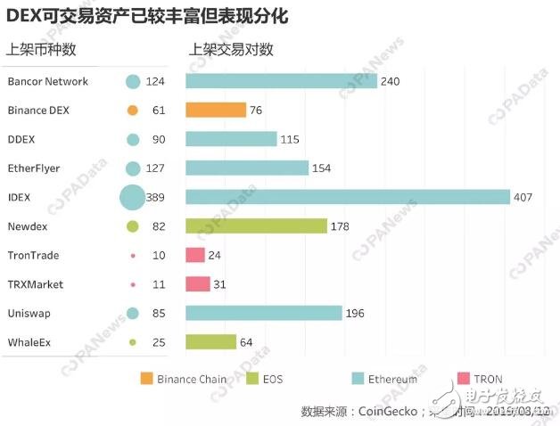 中心化交易所DEX的發(fā)展現(xiàn)狀及未來(lái)趨勢(shì)分析