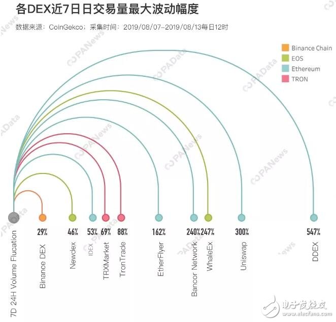 中心化交易所DEX的發(fā)展現(xiàn)狀及未來(lái)趨勢(shì)分析