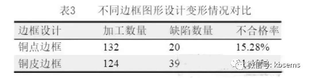 PCB线路板变形如何改善