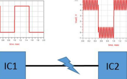 数字电路模拟特性的信号完整性