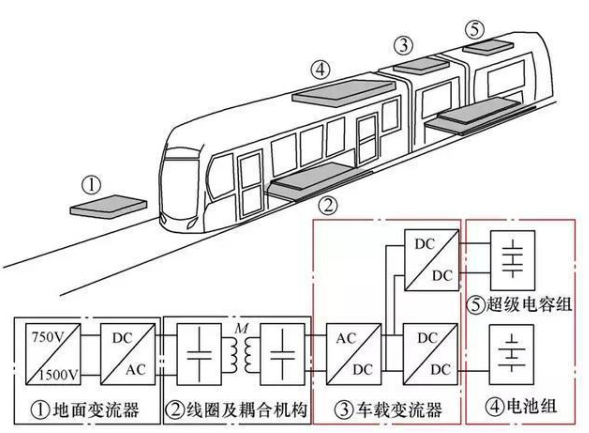 混合储能系统供电的无线电能传输技术