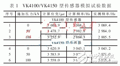 振弦式傳感器的激振技術(shù)和測(cè)頻讀數(shù)技術(shù)解析