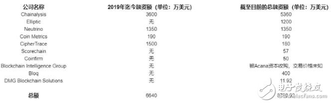 比特币和政府之间究竟是怎样的关系