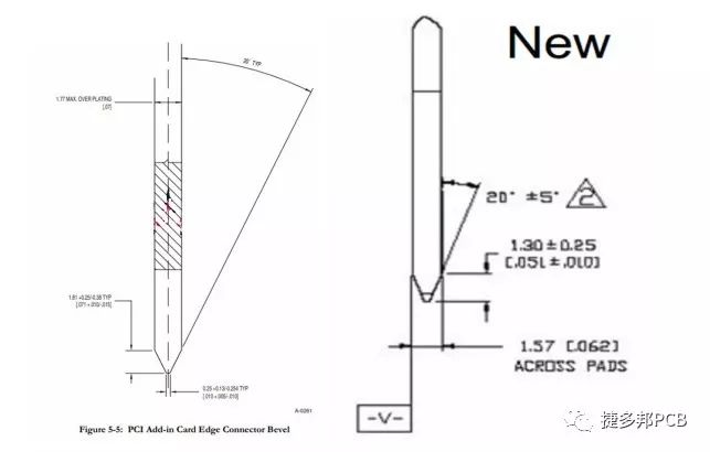 PCB的金手指設(shè)計(jì)與加工制作你了解嗎