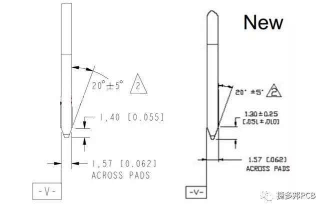 PCB的金手指设计与加工制作你了解吗