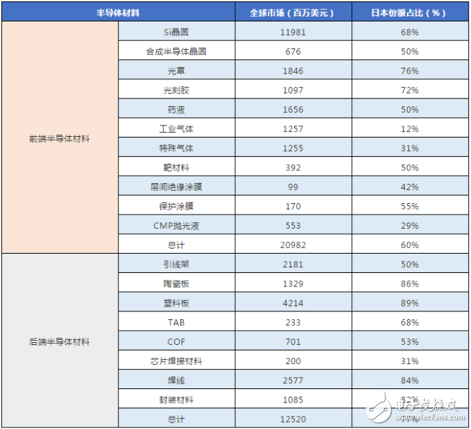 日本在半导体产业自救的道路上有多大的胜算可能